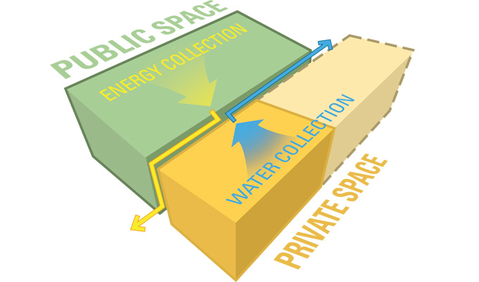 parti diagram