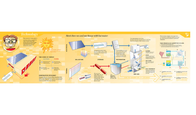 exhibit board: technology