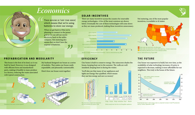 exhibit board: economics