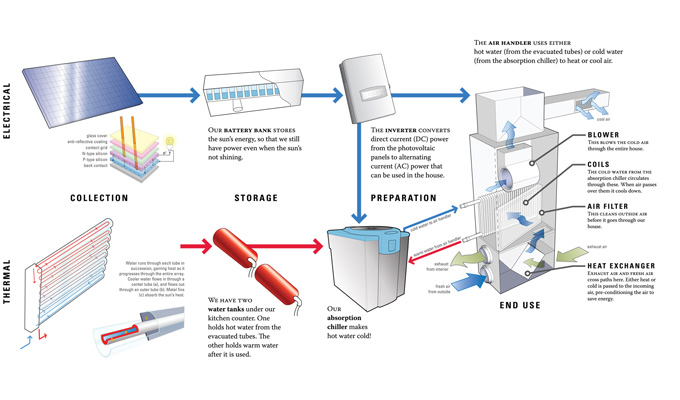 cooling system diagram