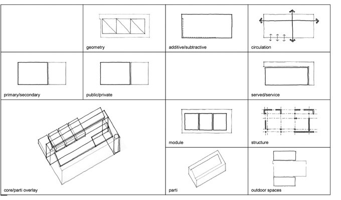 Univ. of Maryland - diagrams