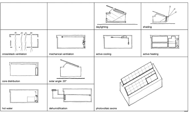 Univ. of Maryland - diagrams