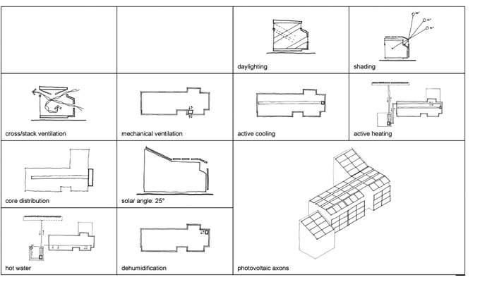 Texas A&M - diagrams