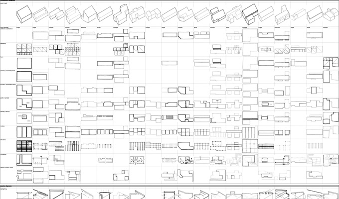 interactive matrix