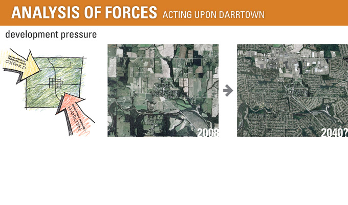 analysis of forces