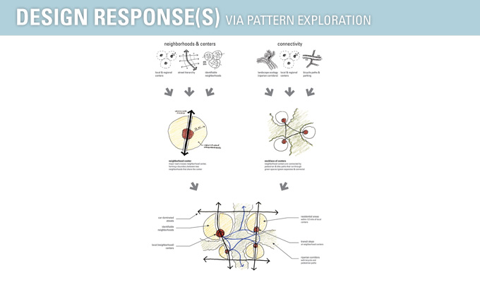 pattern parti - overall