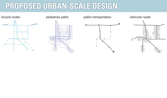 transportation networks