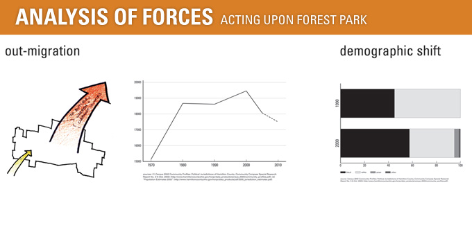 analysis of forces