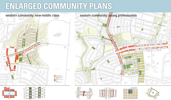 enlarged community plans