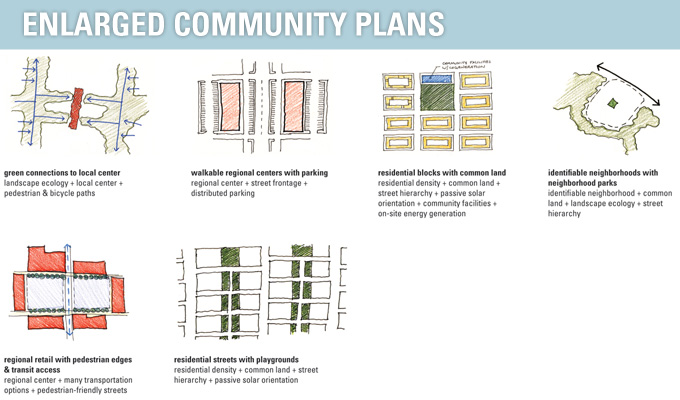 community plan patterns