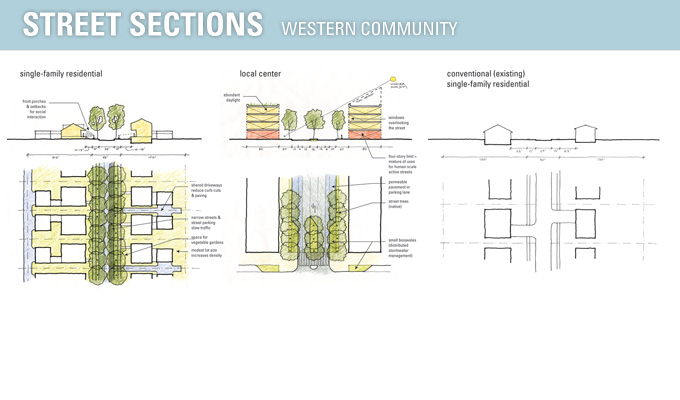 street sections - western community