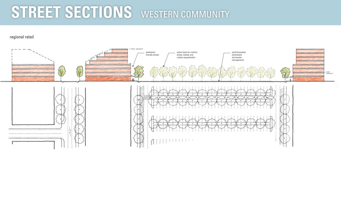 street sections - western community