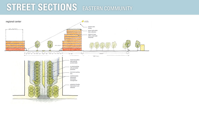 street sections - eastern community