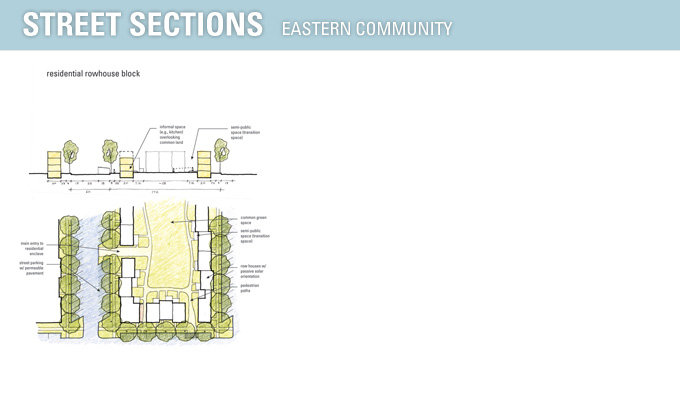 street sections - eastern community