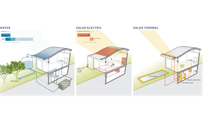 sustainable strategy diagrams