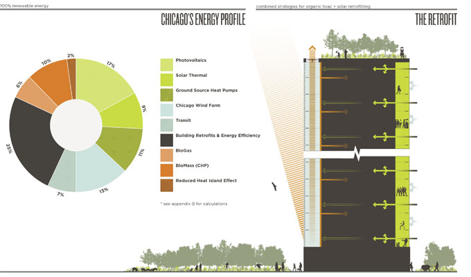 enery profile & retrofit strategies