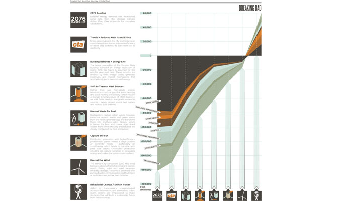 getting to net zero energy