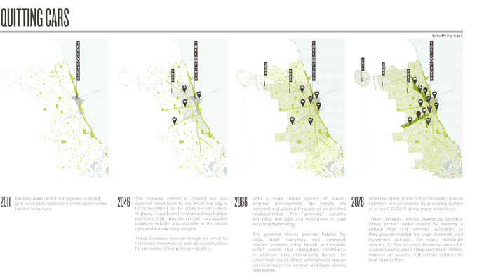 greening the city